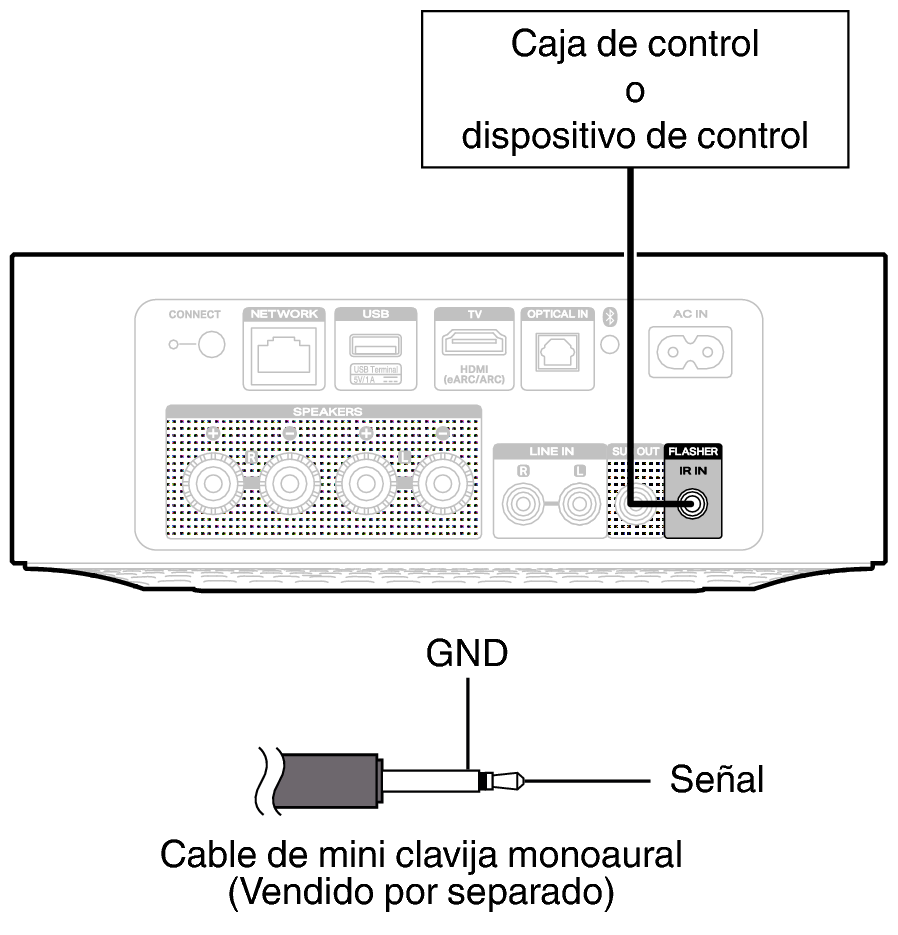 Conne FLASHER M1
